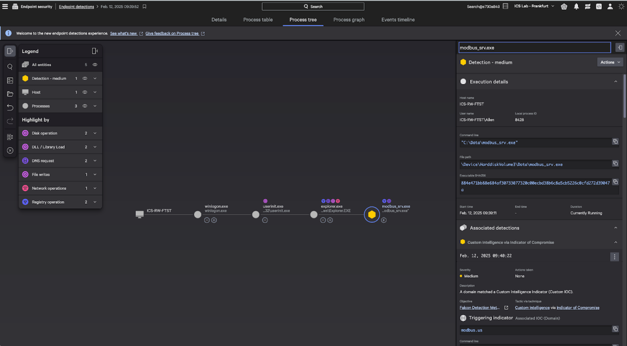 Figure 2. XIoT monitoring with Falcon for XIoT — visualize threat activity and take action as the user sees fit